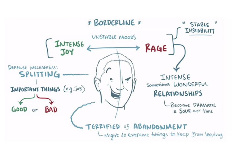 EUPD: A Complex and Misunderstood Disorder - IBC Healthcare
